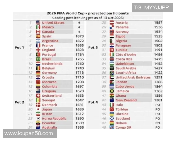 世界杯扩军至48队带来的机遇与挑战分析与展望